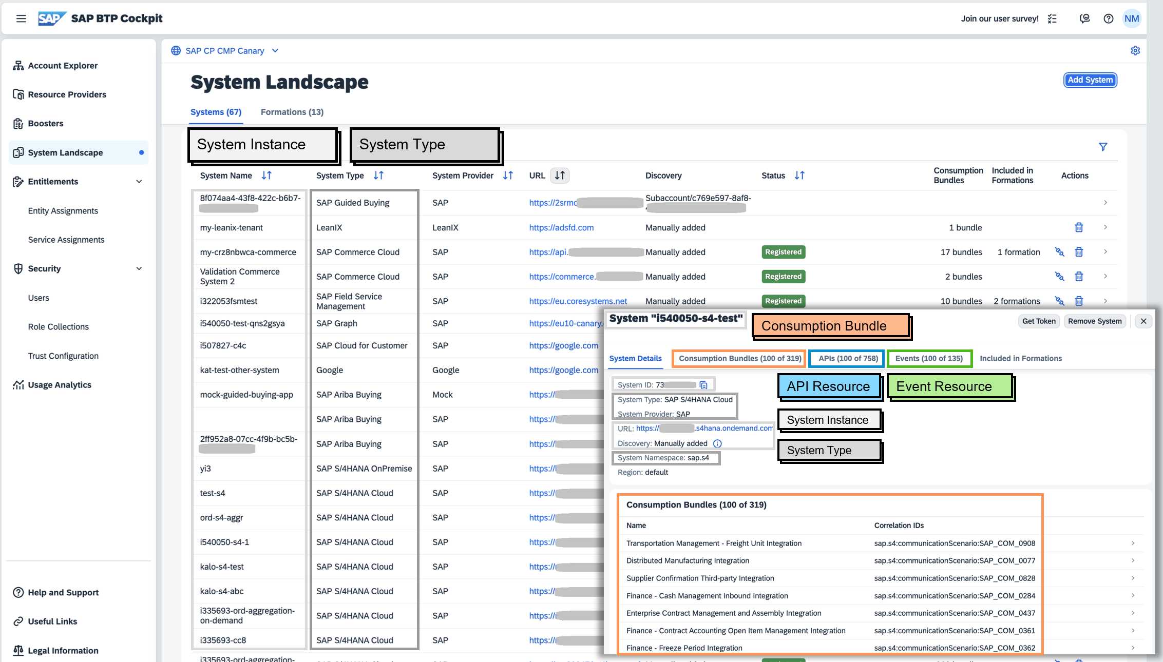 BTP Cockpit System Landscape via UCL BTP Cockpit System Landscape via UCL